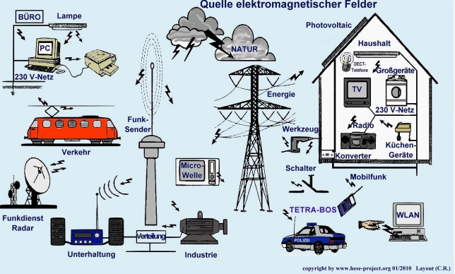 Elektromagnetismus – Ali Belian